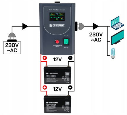 Гибридный ИБП/Инвертор Powermat 800 VA 12/230V 640W/800VA (PM-UPS-800MP)